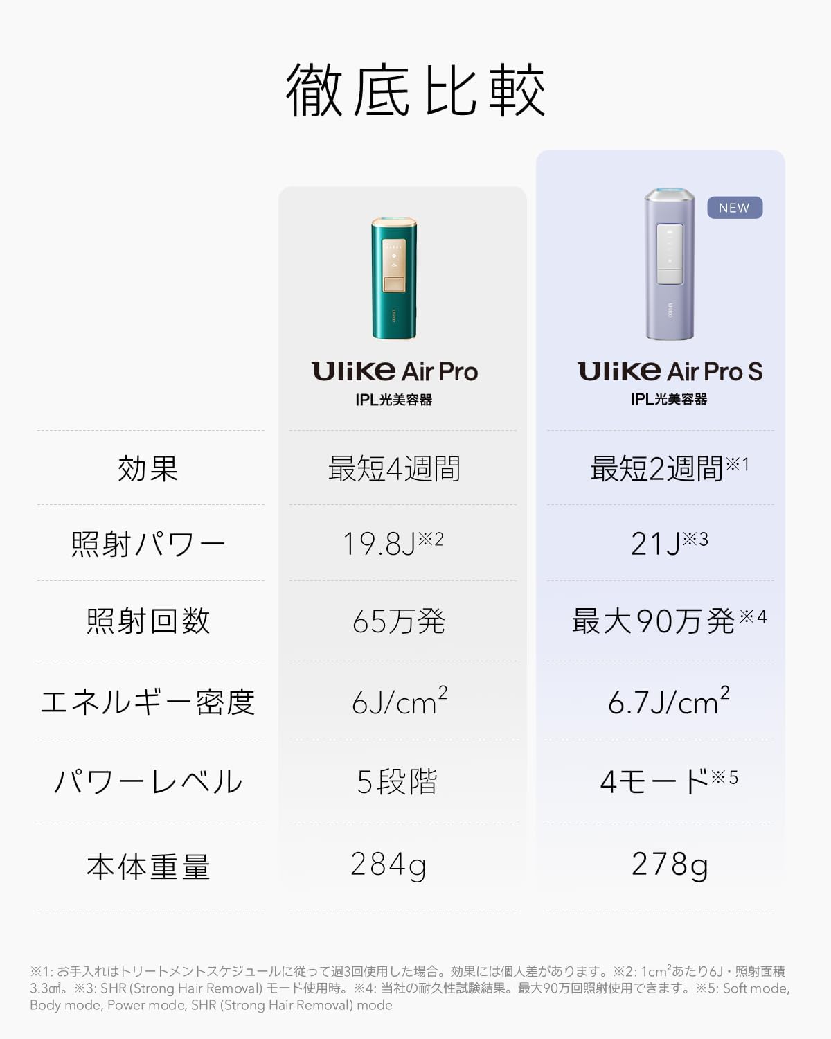 Ulike AirPro S 脱毛器のレンタル