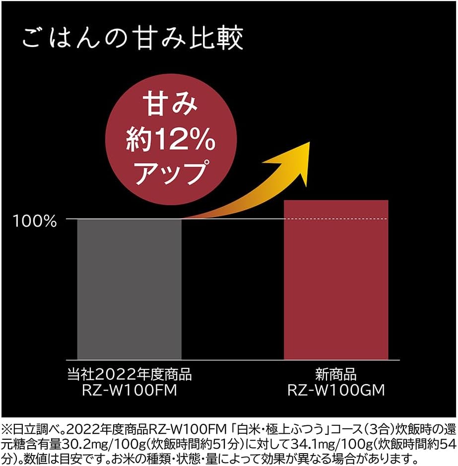 日立 5.5合炊飯器 RZ-W100GMのレンタル