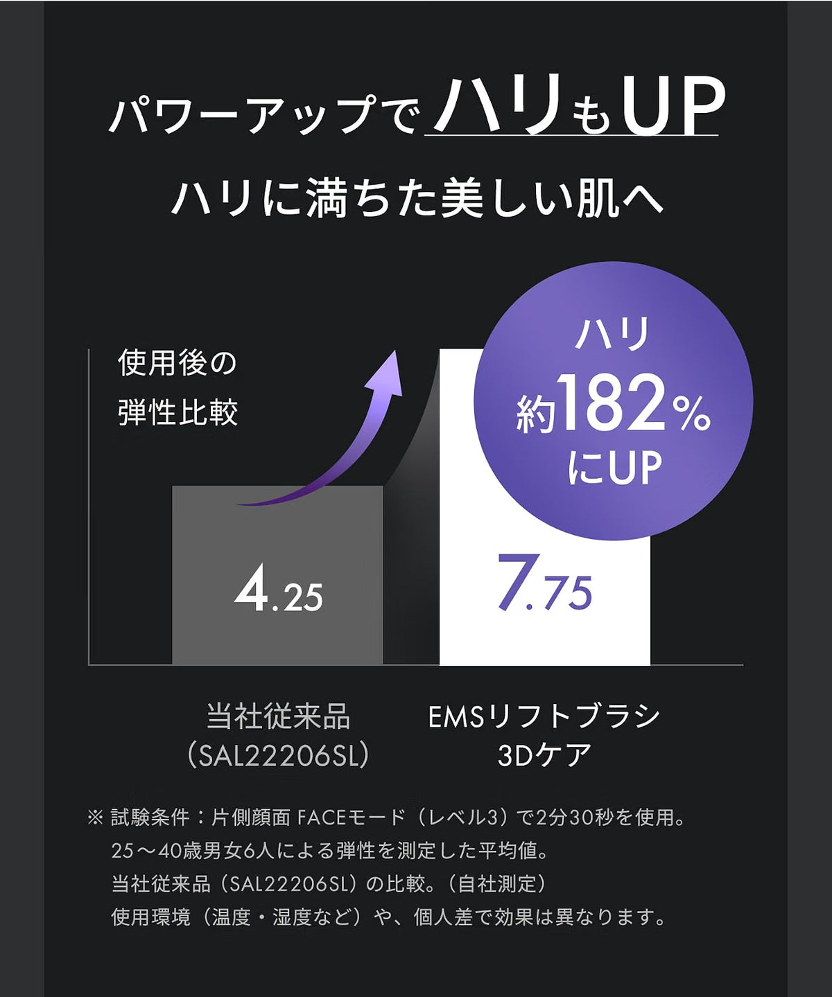 SALONIA 美顔器 EMS リフトブラシ 3Dケアのレンタル