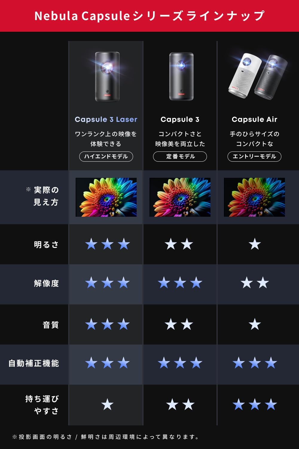 Anker Nebula Capsule 3 Laserのレンタル