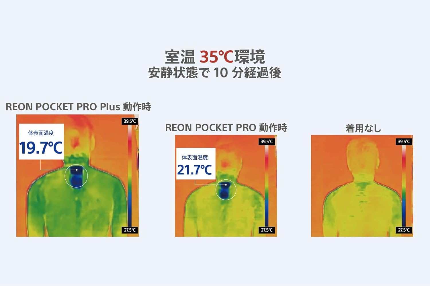 SONY ネッククーラー REON POCKET PRO Plus センシングキットの