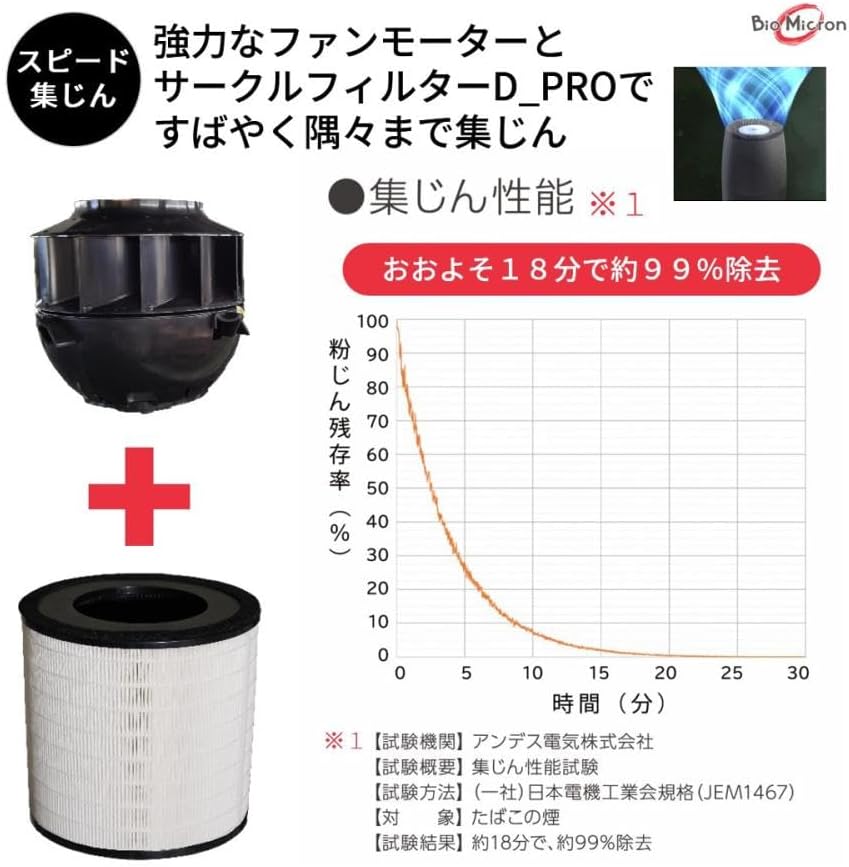 アンデス電気 空気清浄機 バイオミクロンサークルPROのレンタル