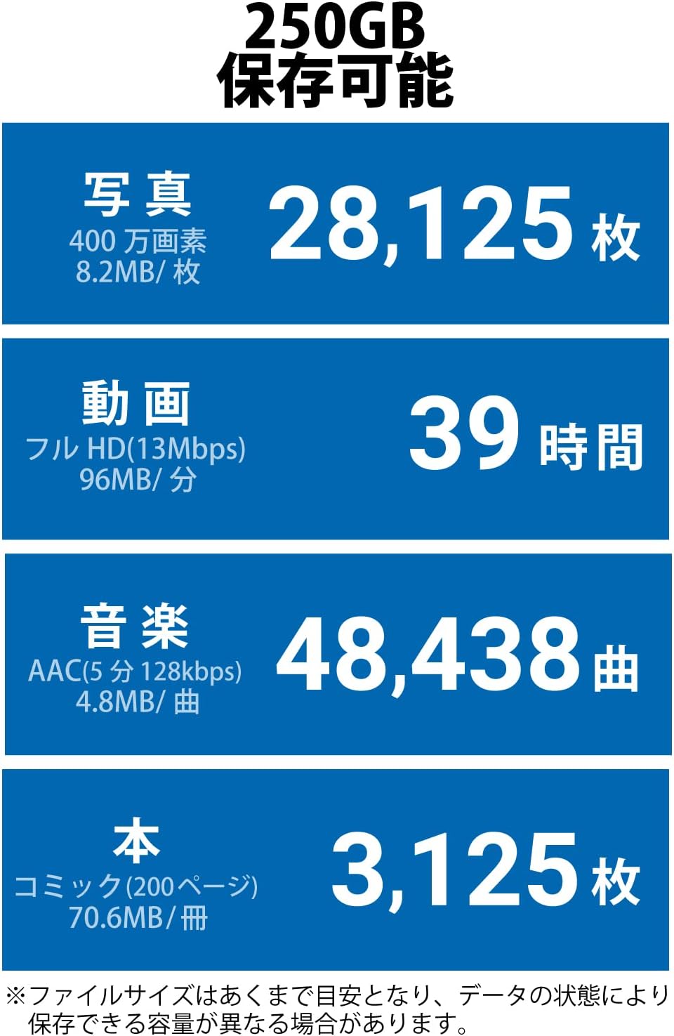エレコム 外付けSSD ESD-EMA 250GB〜2TBのレンタル