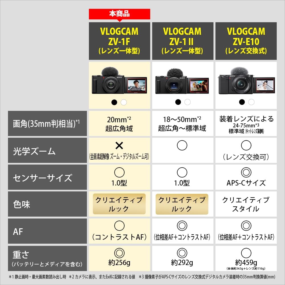 SONY Vlog用カメラ ZV-1Fのレンタル