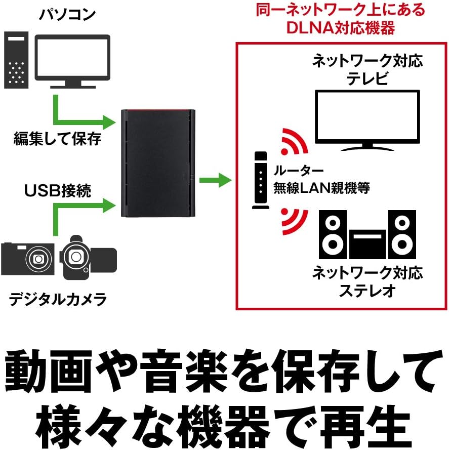 BUFFALO NAS RAID1対応モデルのレンタル