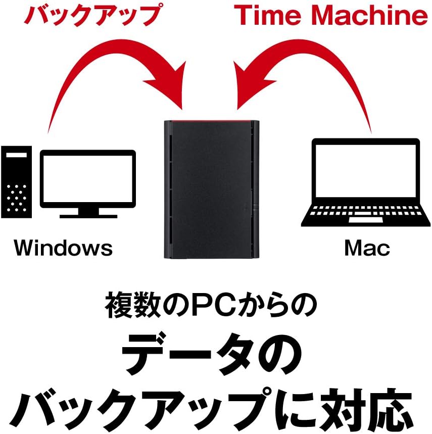 BUFFALO NAS RAID1対応モデルのレンタル
