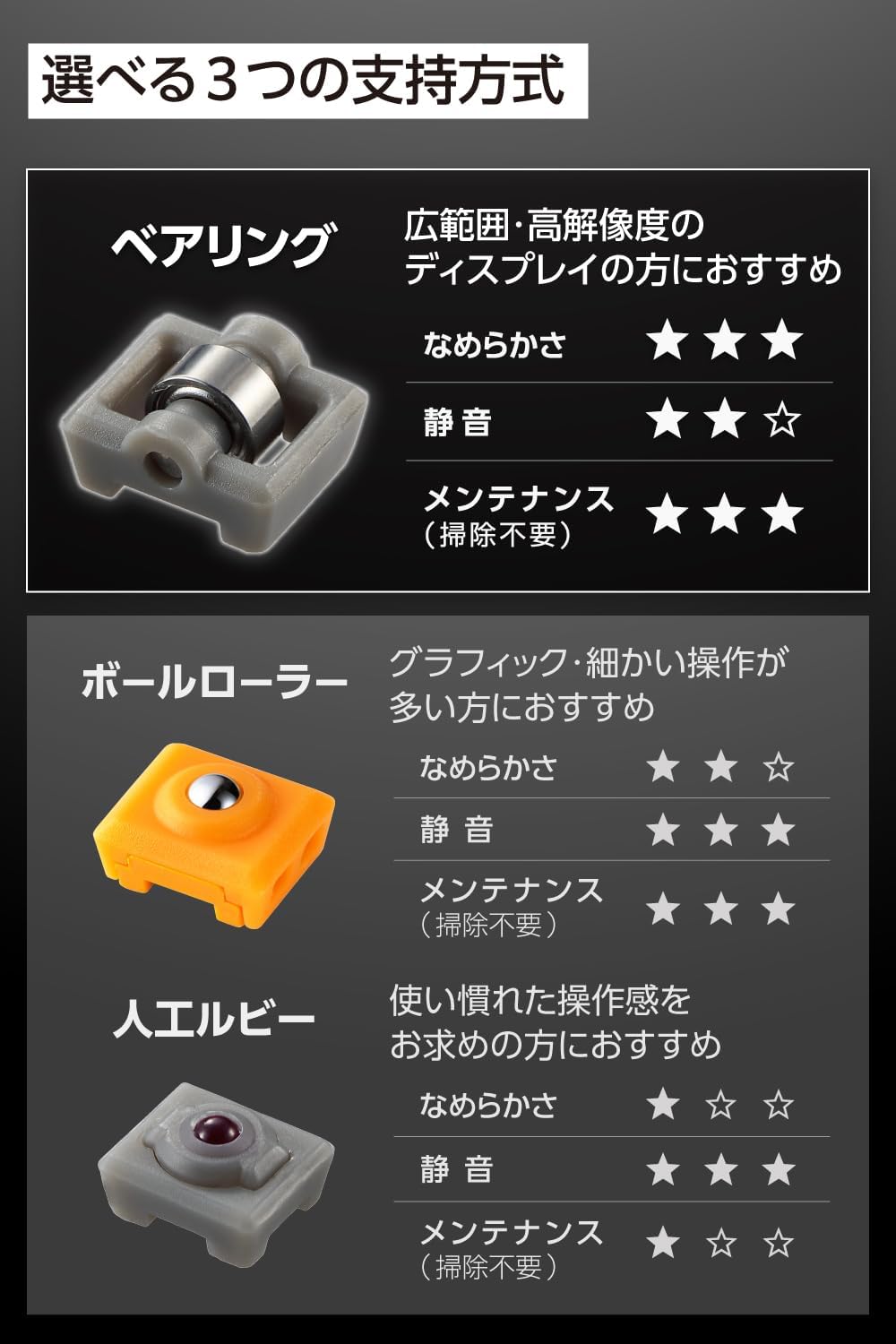 エレコム トラックボールマウス IST PLUS ペアリング指示のレンタル