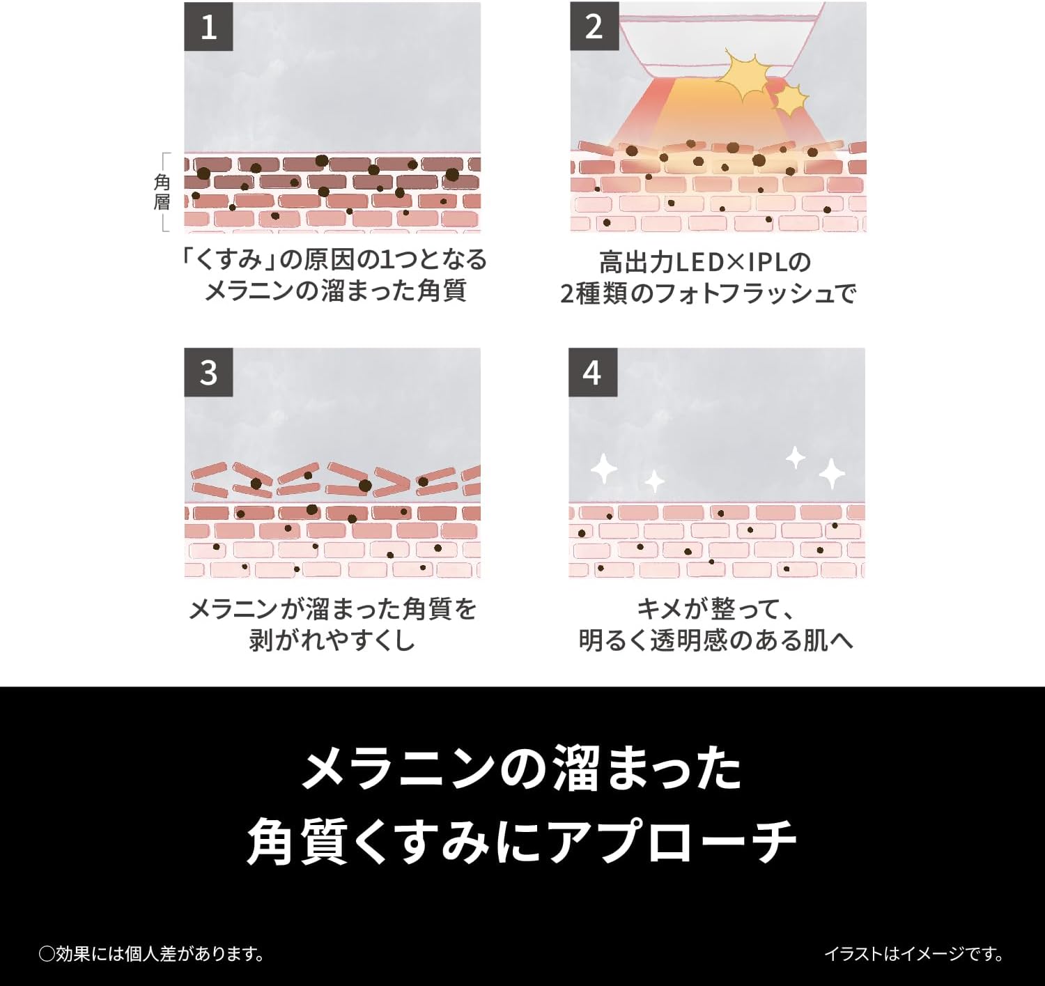 パナソニックフォト ブライトショット 光美顔器のレンタル