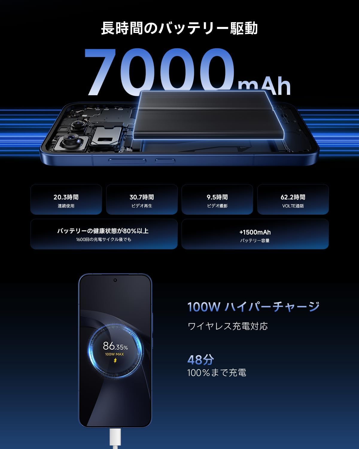 Xiaomi 17T Proのレンタル