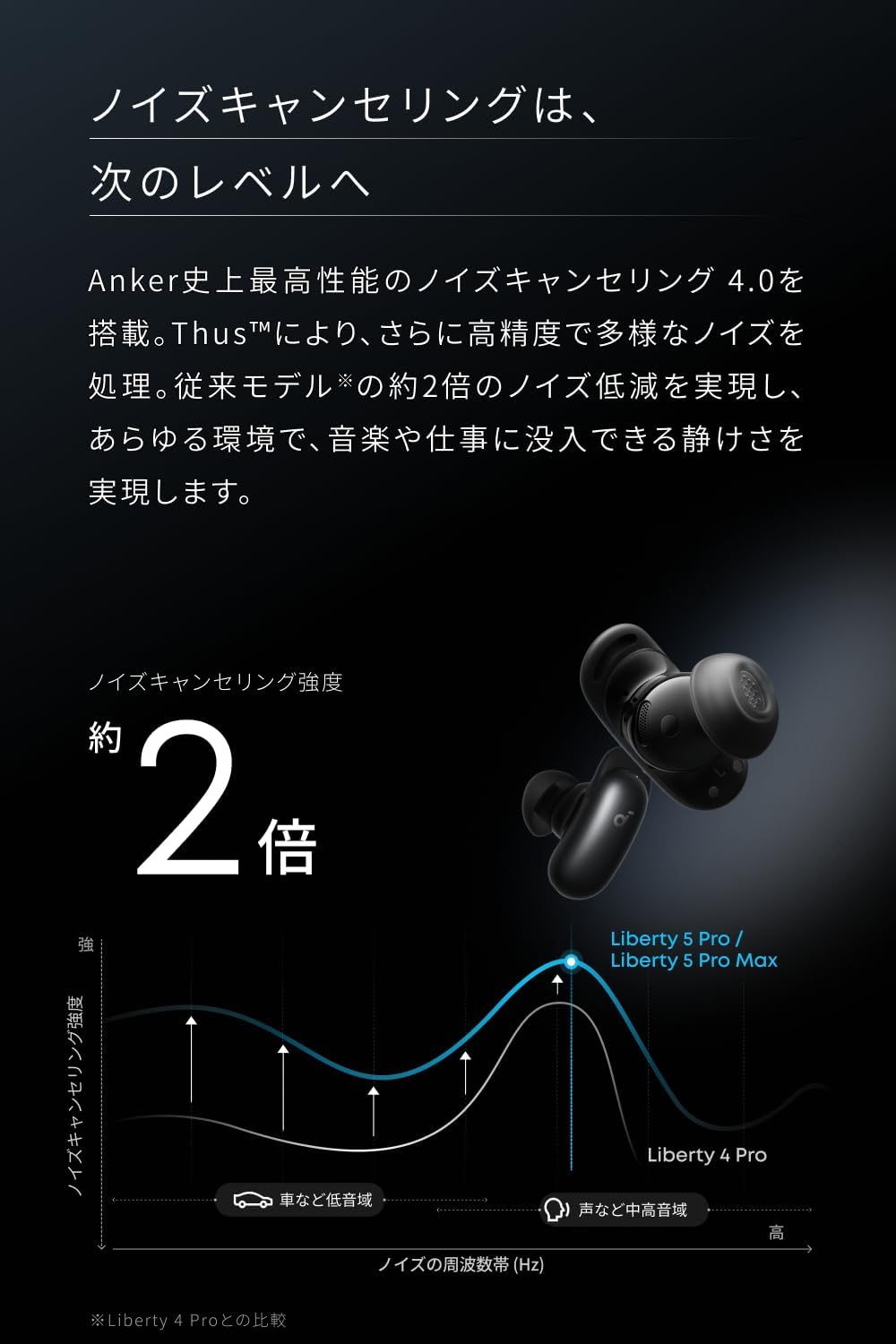 Anker Soundcore イヤホン Liberty 5 Pro Maxのレンタル