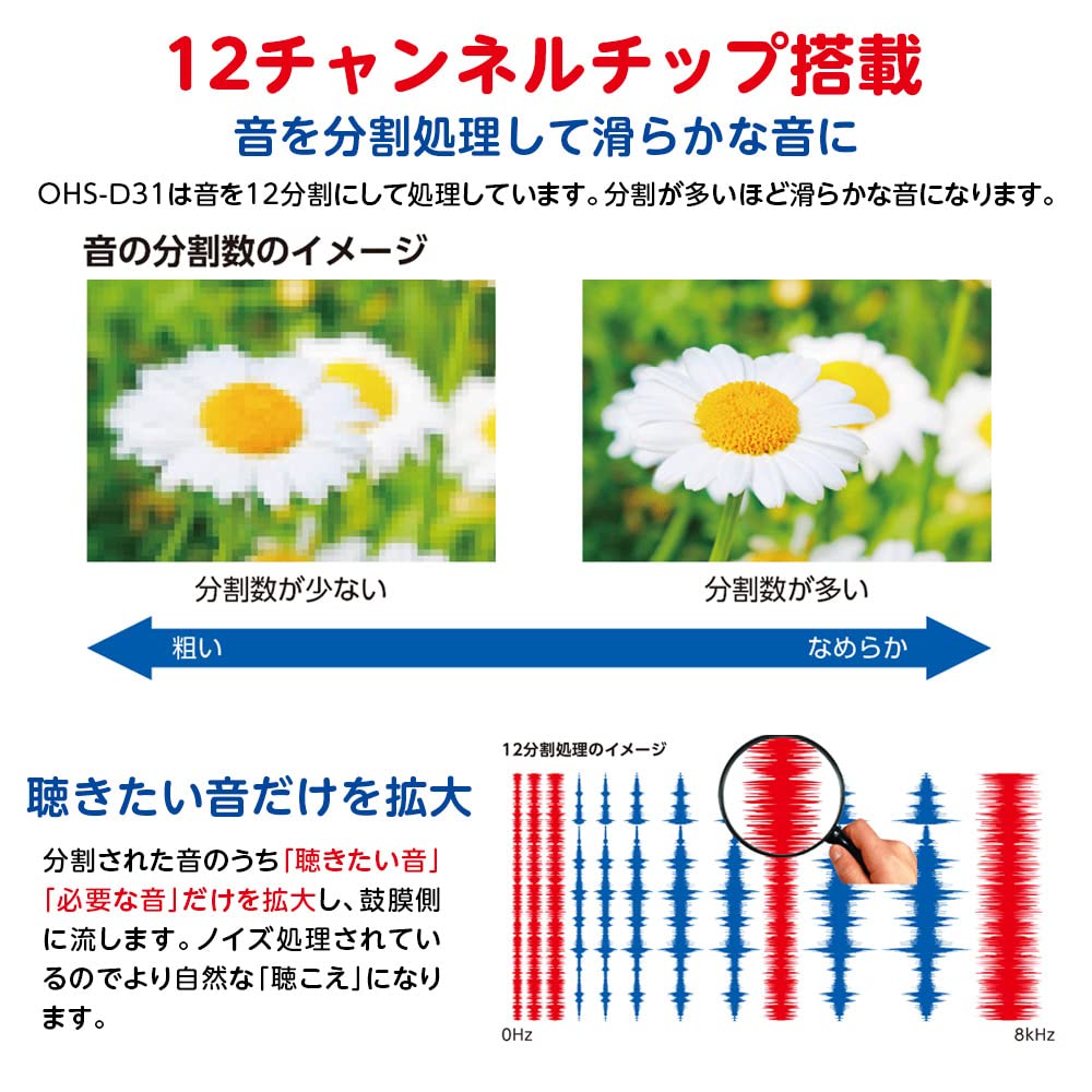 オンキヨー デジタル耳あな型補聴器OHS-D31 音量調節リモコン付 電池10パック付のレンタル
