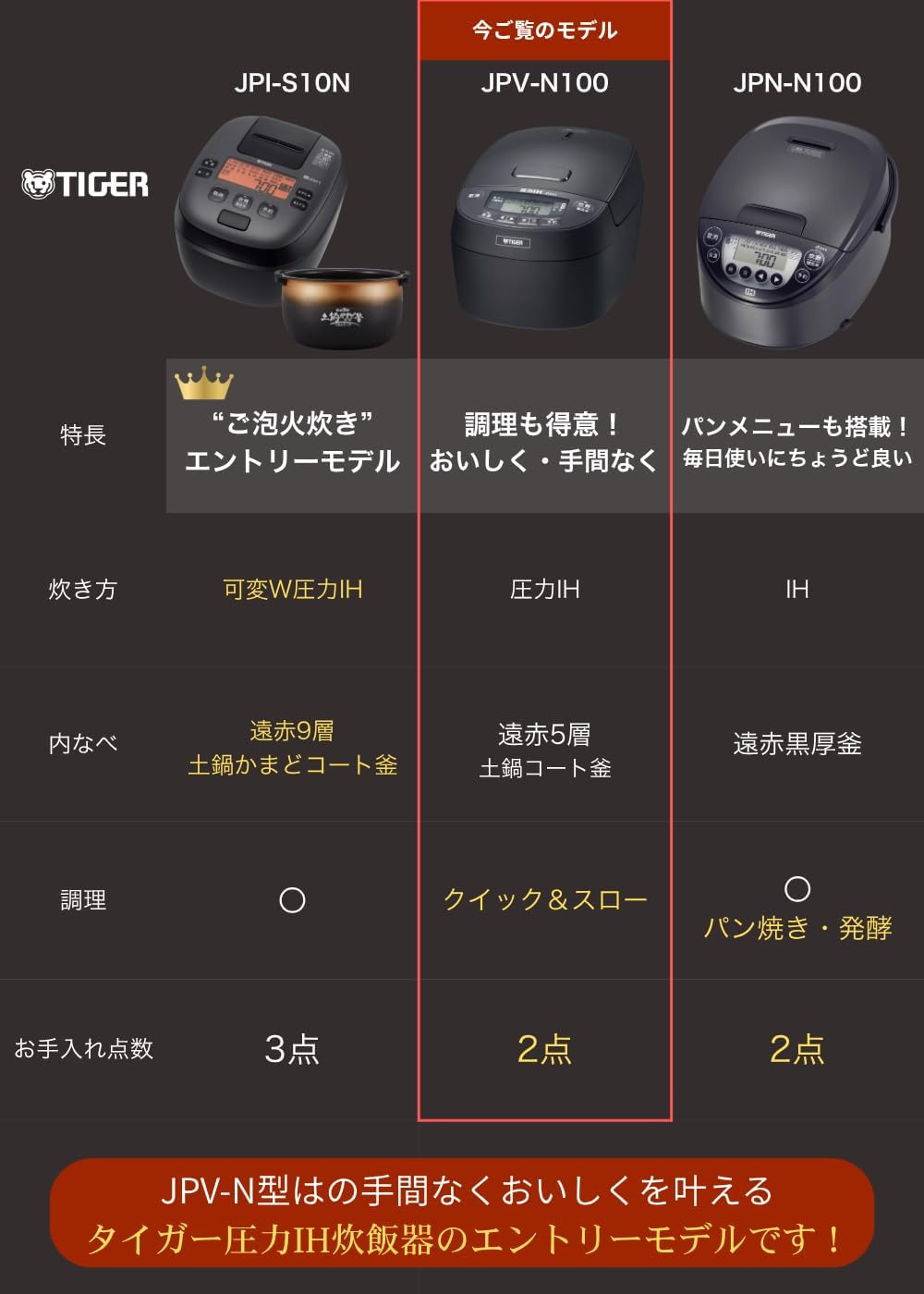 タイガー 5.5合炊飯器 JPV-N100Kのレンタル