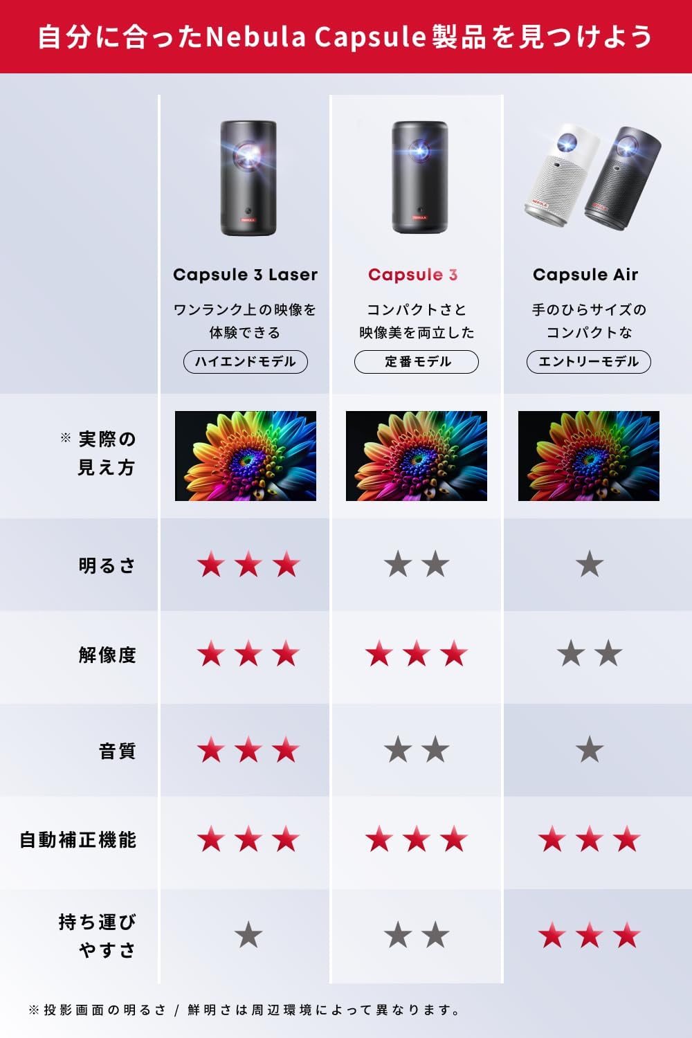 Anker Nebula Capsule 3のレンタル