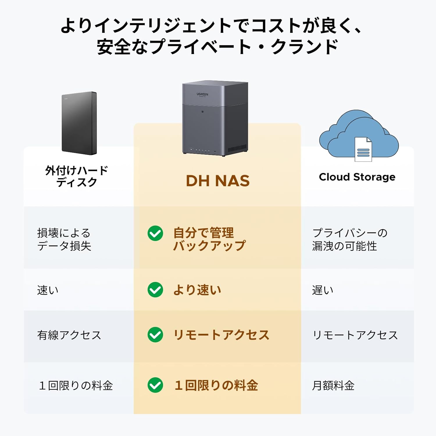 UGREEN NASync DH4300 Plusのレンタル