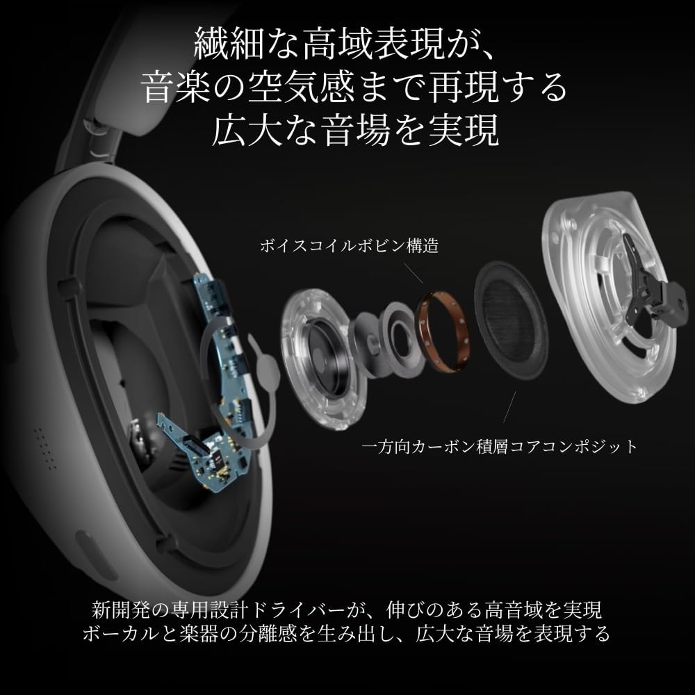 SONY ヘッドホン 1000X THE COLLEXIONのレンタル