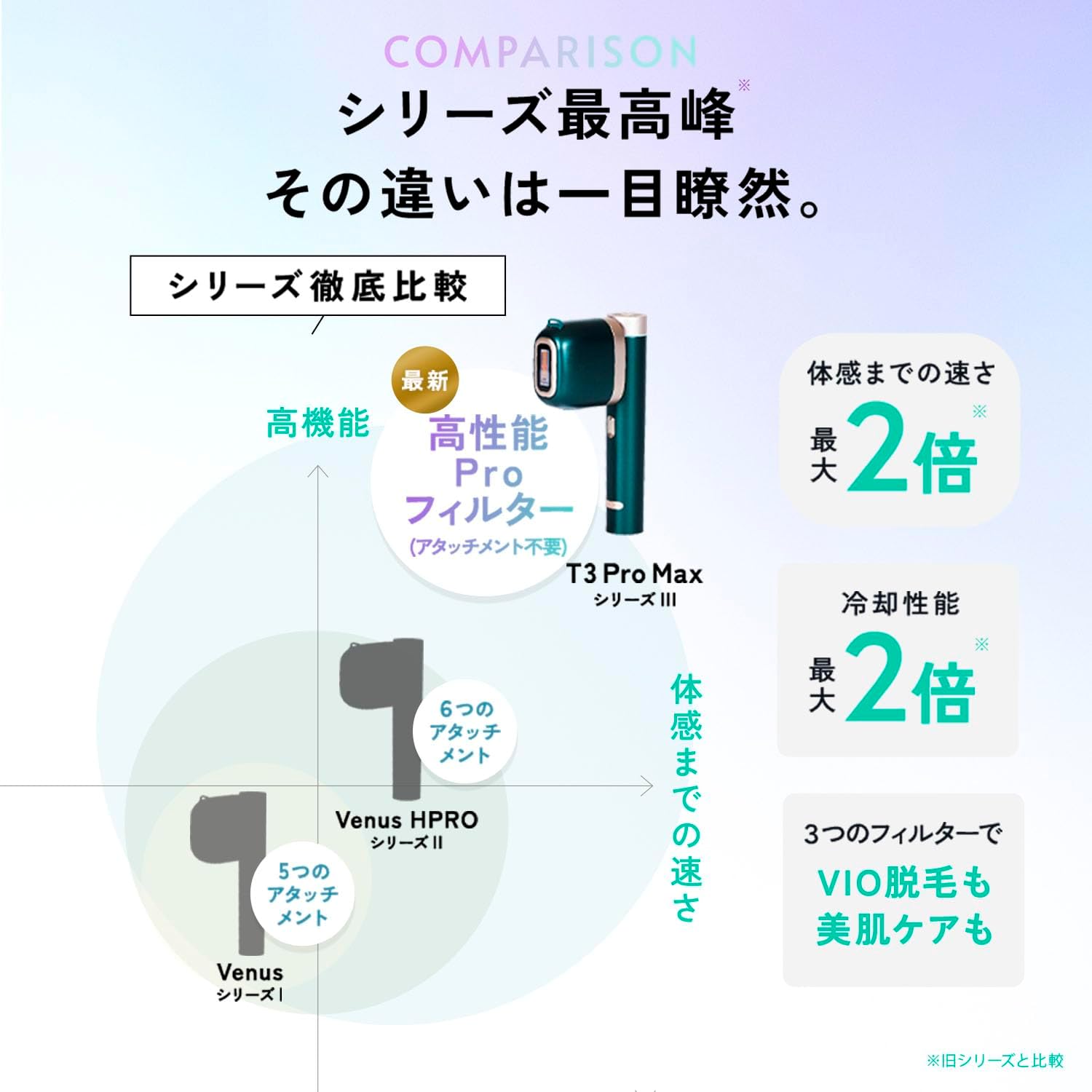 JOVS 家庭用脱毛器 T3 Pro maxのレンタル