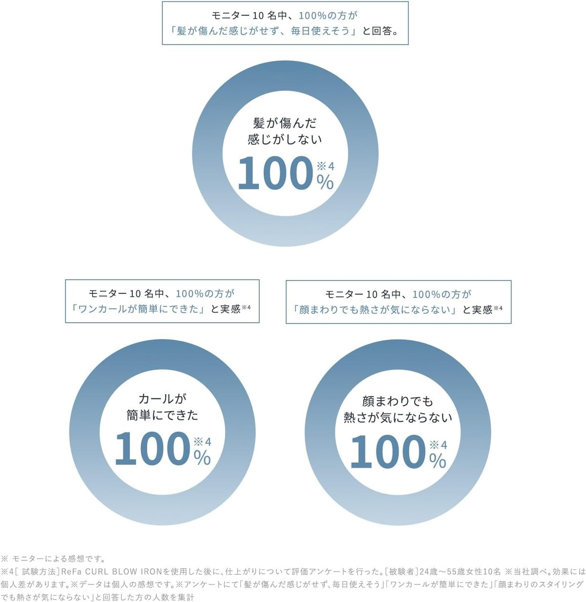 ReFa カールブローアイロンのレンタル