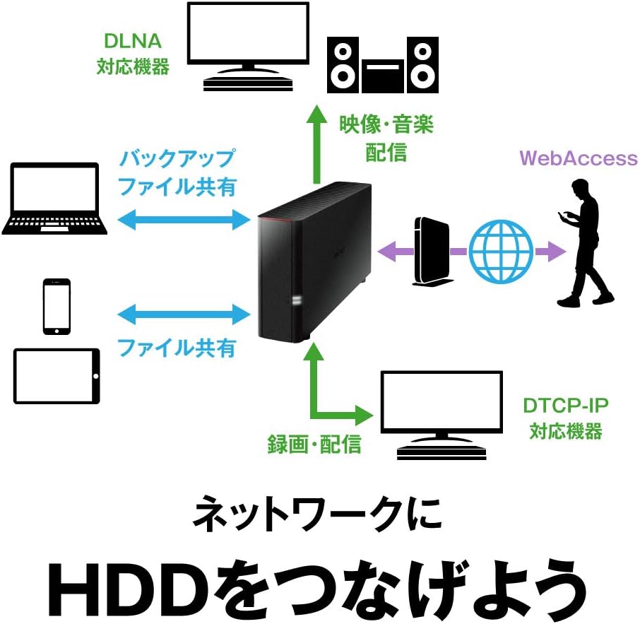 BUFFALO NAS エントリーモデルのレンタル