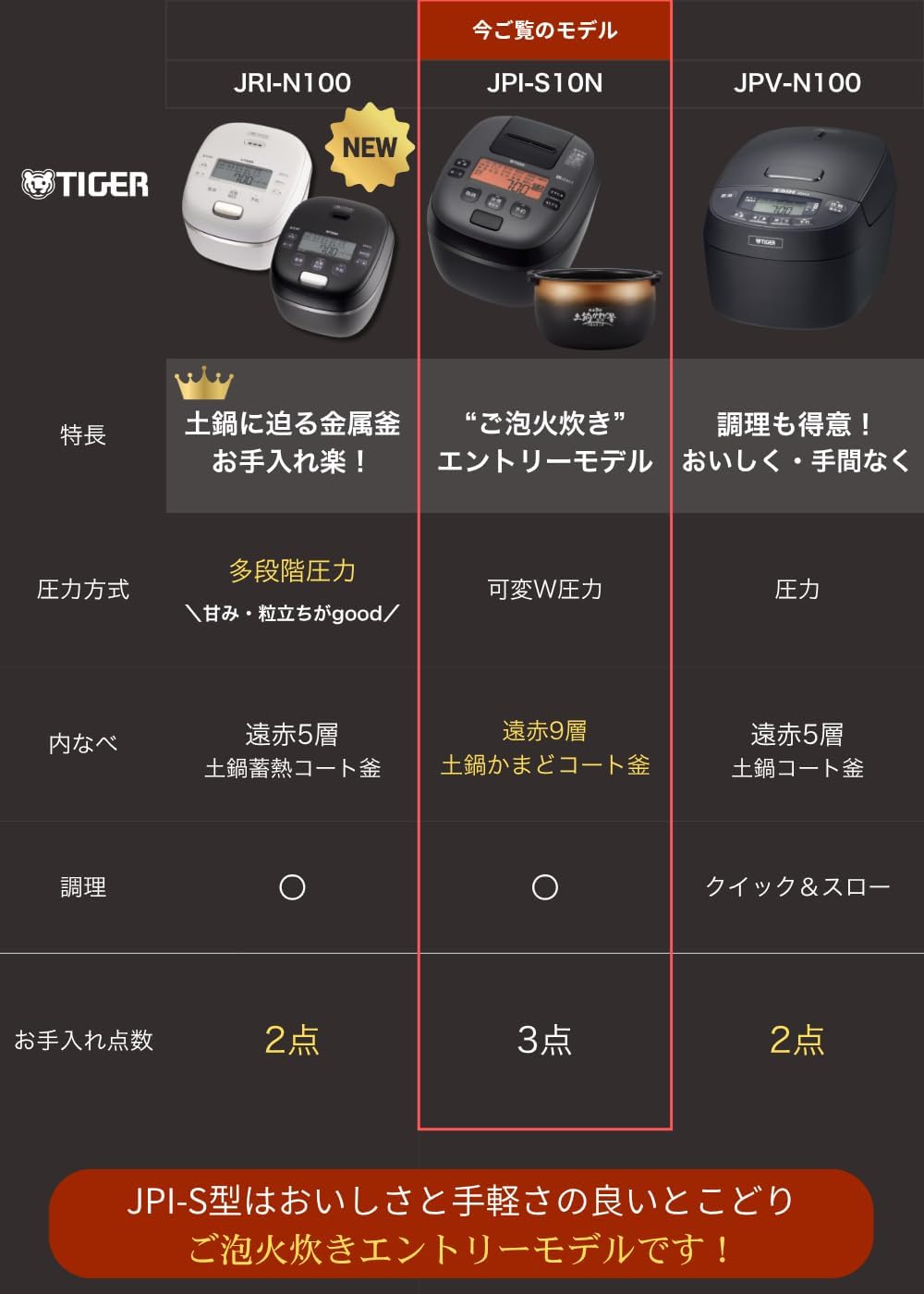 タイガー 5.5合炊飯器 JPI-S10NKのレンタル