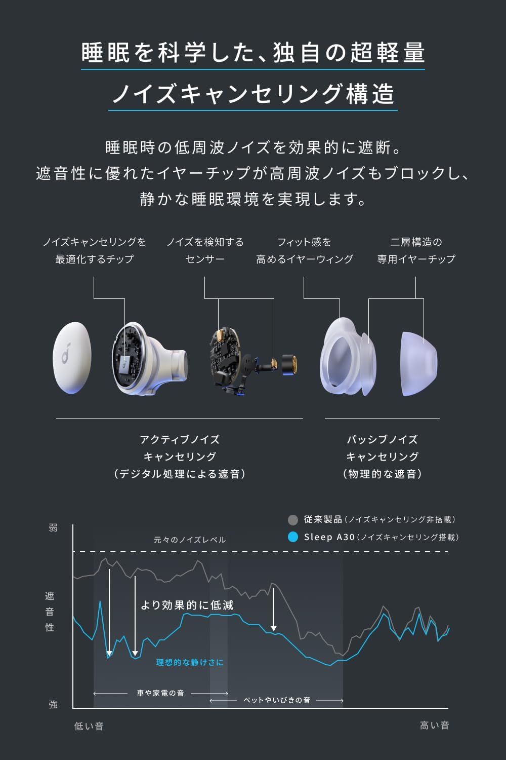 Anker Soundcore Sleep A30 ワイヤレスイヤホンのレンタル
