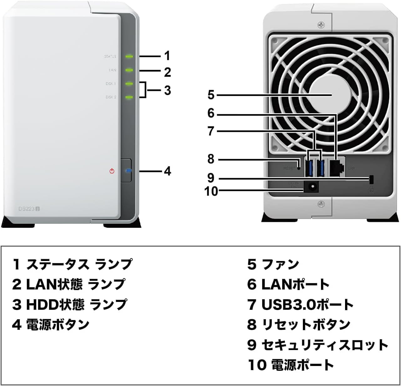 Synology NASキット 2ベイ DS223j/G 1GBのレンタル