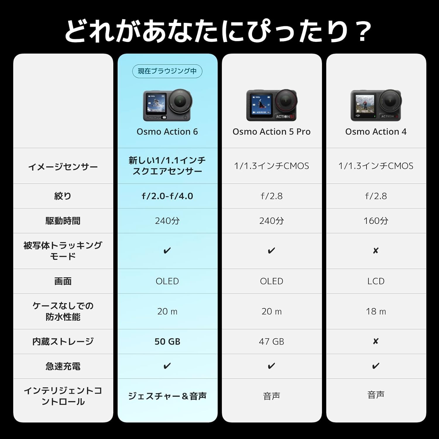 DJI アクションカメラ Osmo Action 6 エッセンシャルコンボのレンタル
