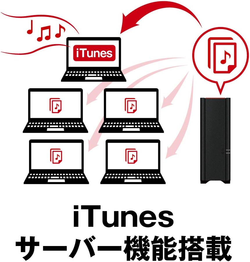 BUFFALO NAS エントリーモデルのレンタル
