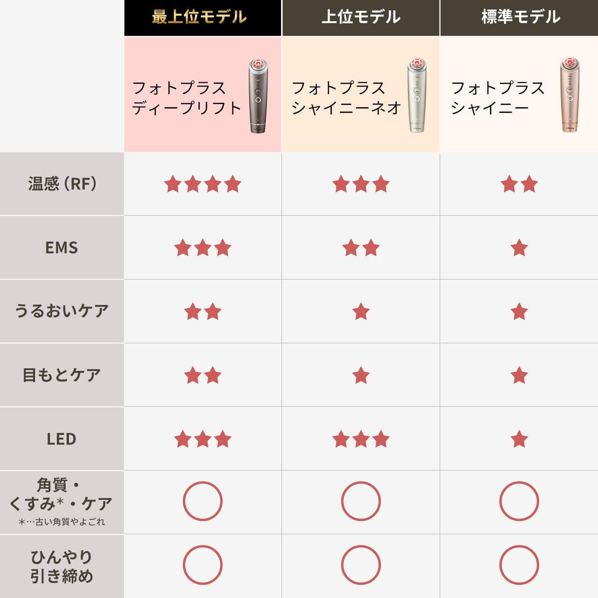ヤーマン RF美顔器 フォトプラス シャイニー シャンパンピンクのレンタル
