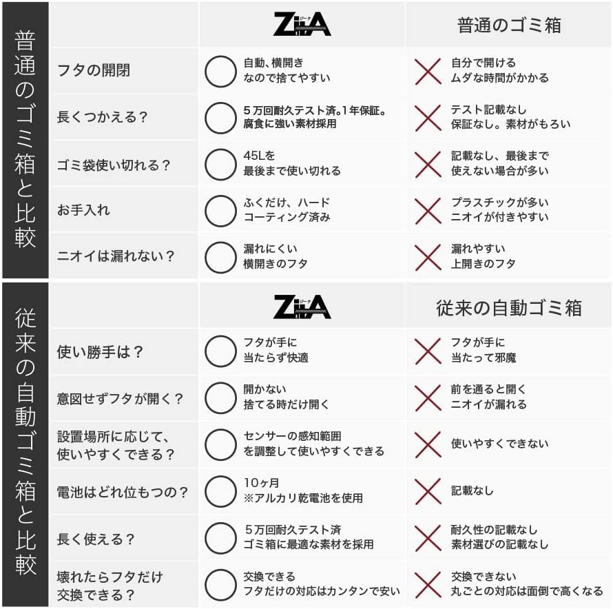 ZitA CIRCLE 自動ゴミ箱のレンタル