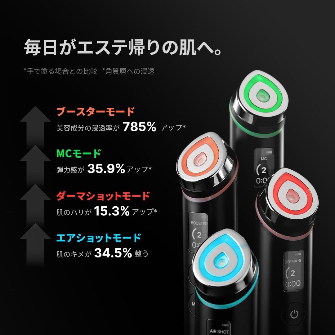 メディキューブ 美顔器 ブースタープロのレンタル