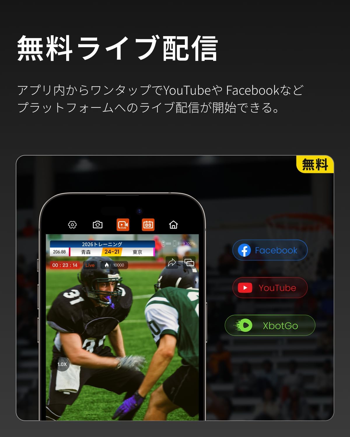 XbotGo Falcon 4K アクションカメラのレンタル