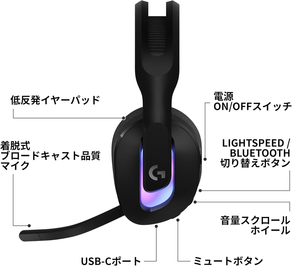 Logicool G G522 LIGHTSPEED ワイヤレス ゲーミングヘッドセットのレンタル