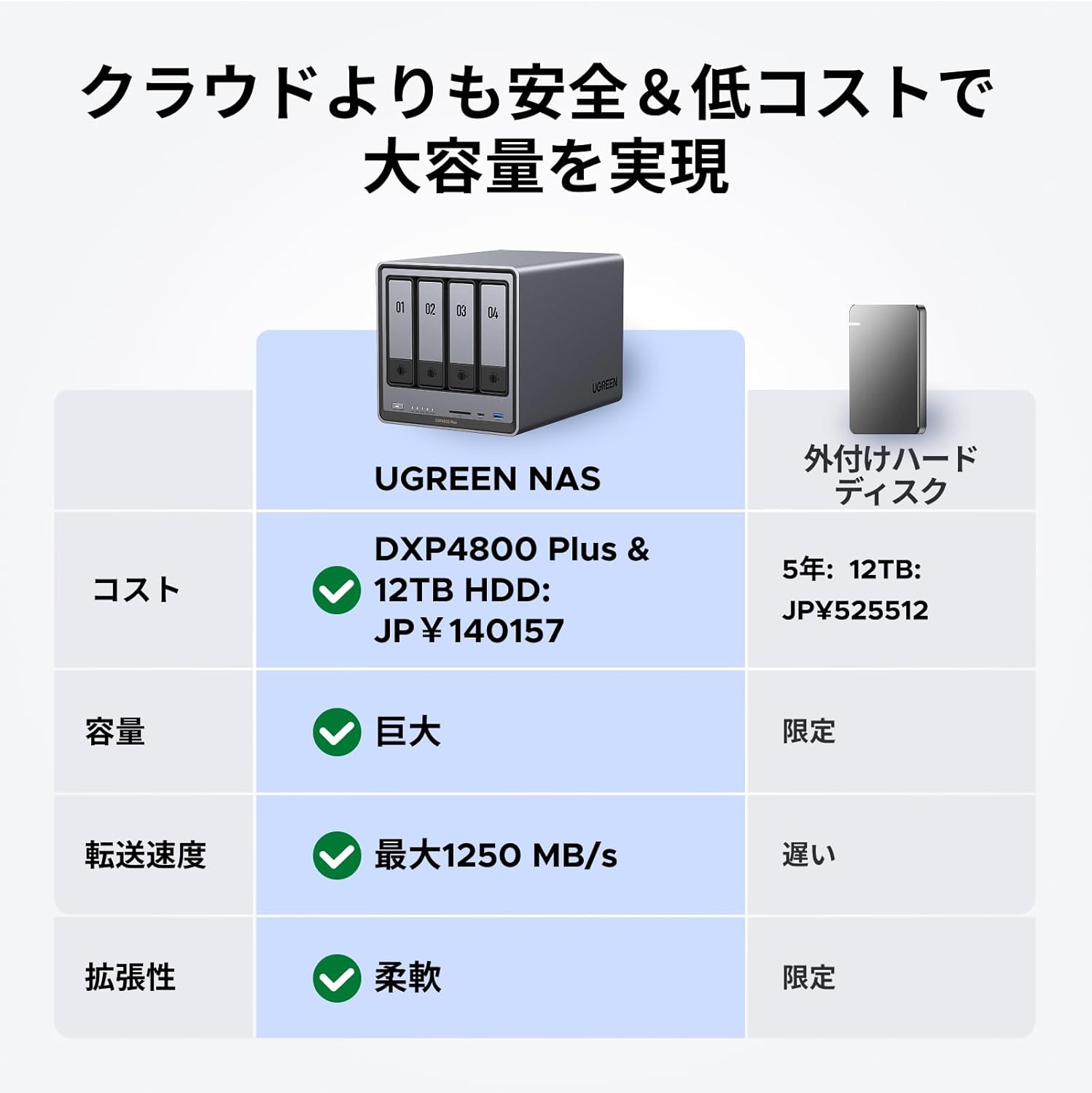 UGREEN NASync DXP4800 Plusのレンタル