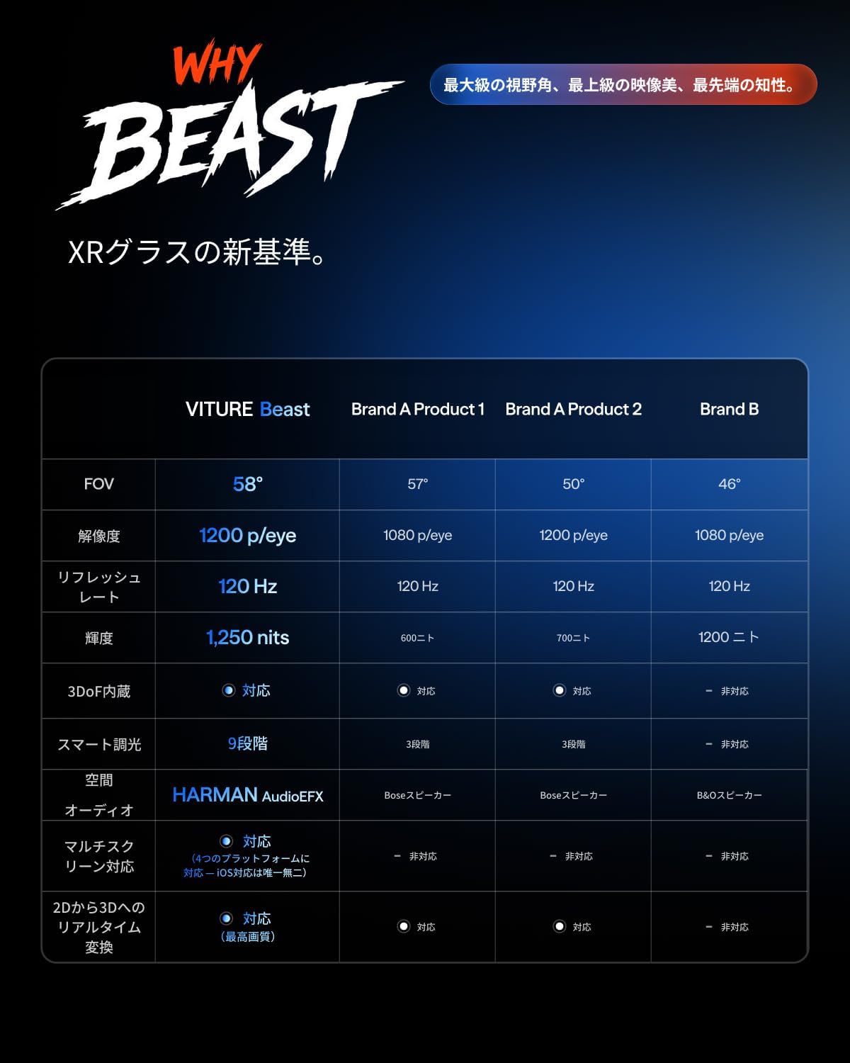 VITURE Beast ARグラスのレンタル