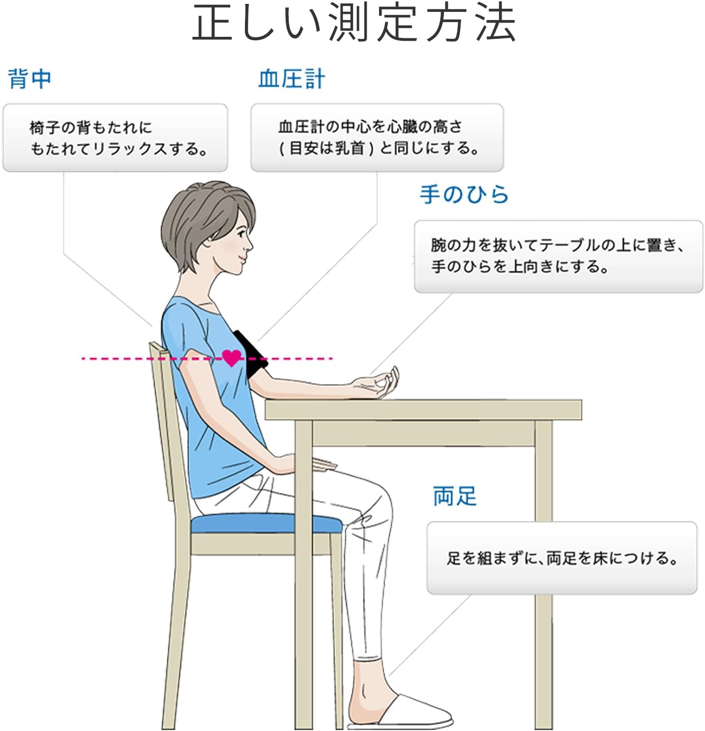 オムロン 上腕式血圧計 HEM-7600シリーズ HEM-7600Tのレンタル