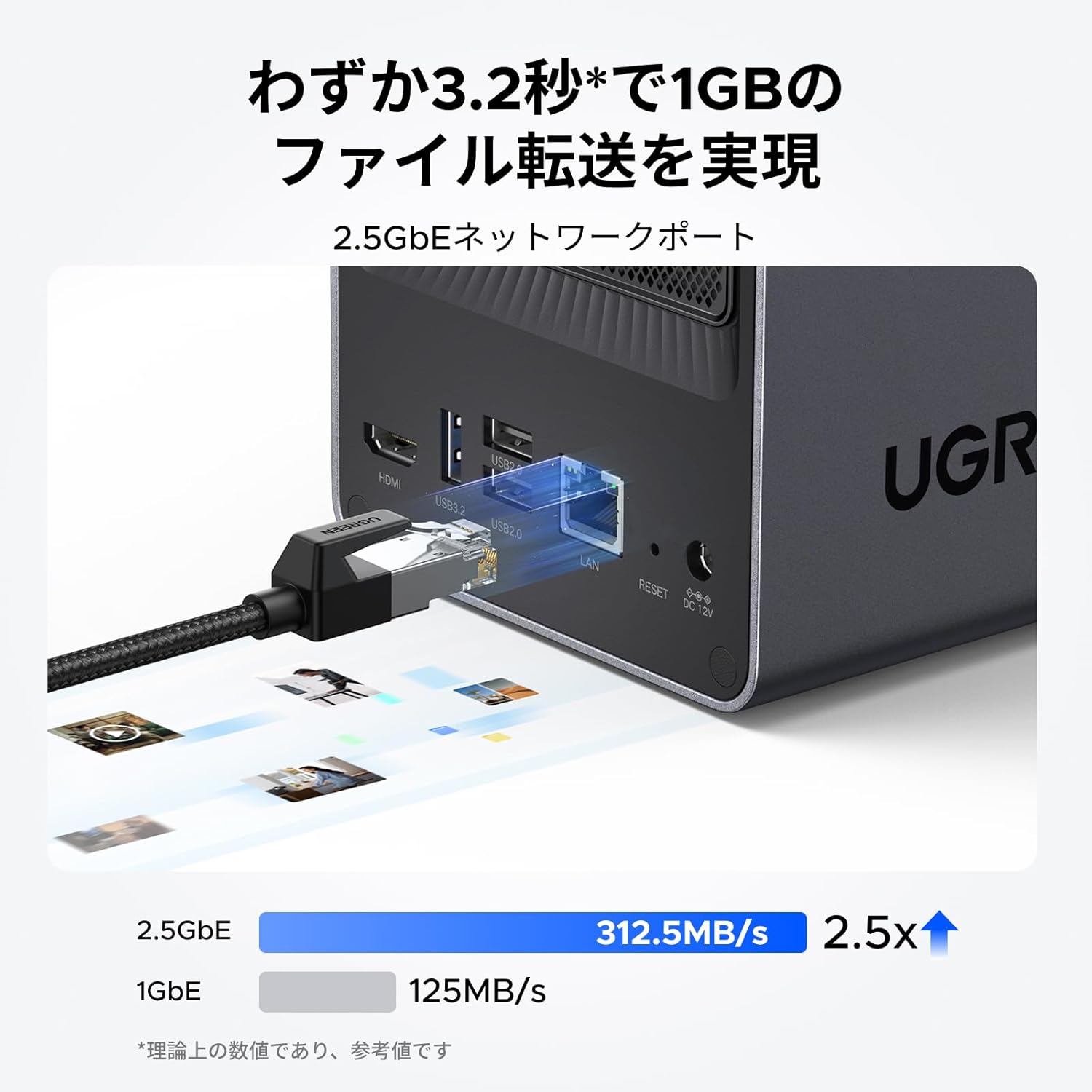 UGREEN NASync DXP2800のレンタル