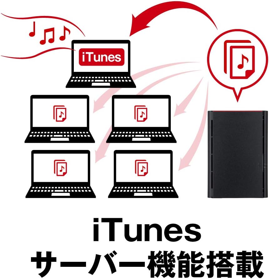 BUFFALO NAS RAID1対応モデルのレンタル