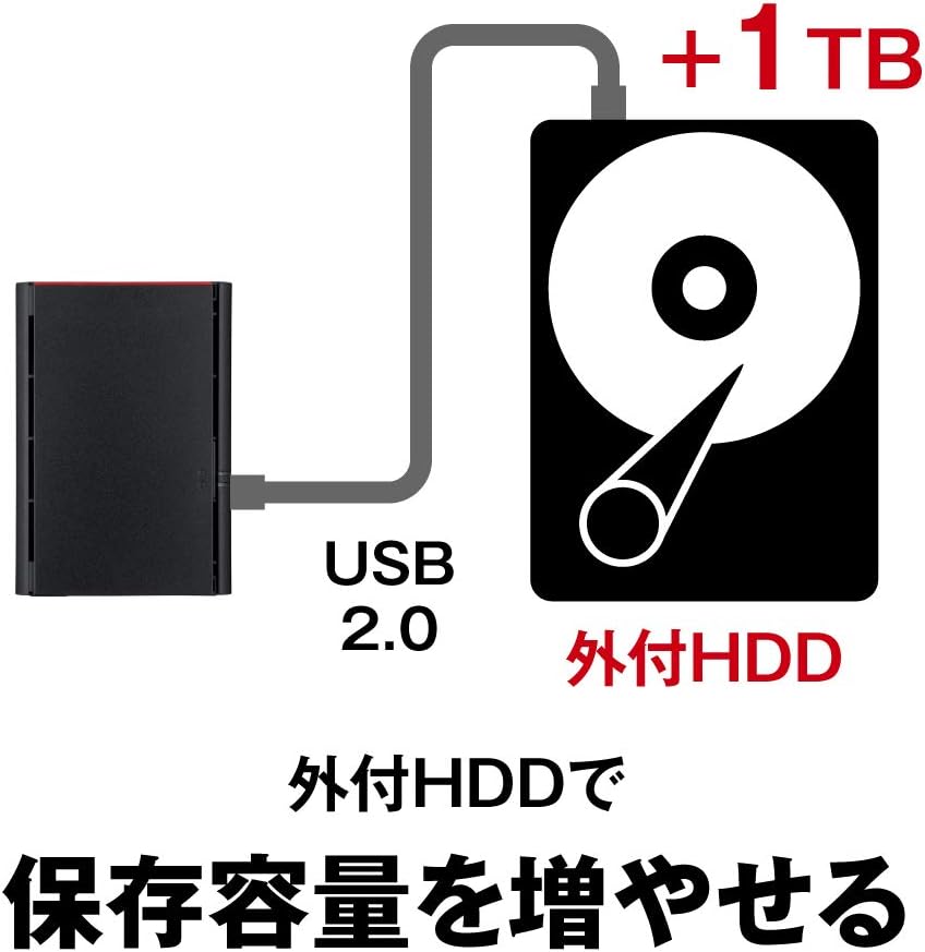 BUFFALO NAS RAID1対応モデルのレンタル