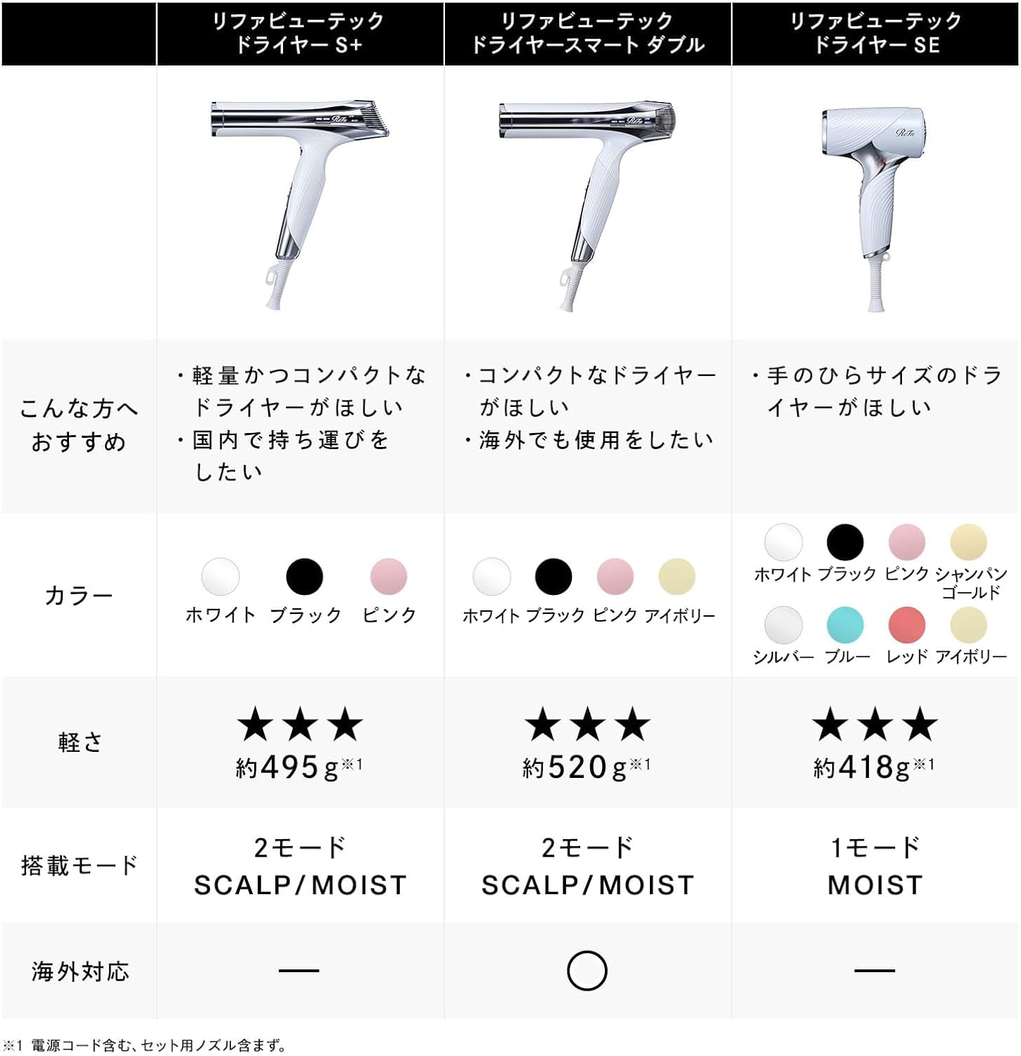 ReFa ドライヤー BEAUTECH DRYER SEのレンタル