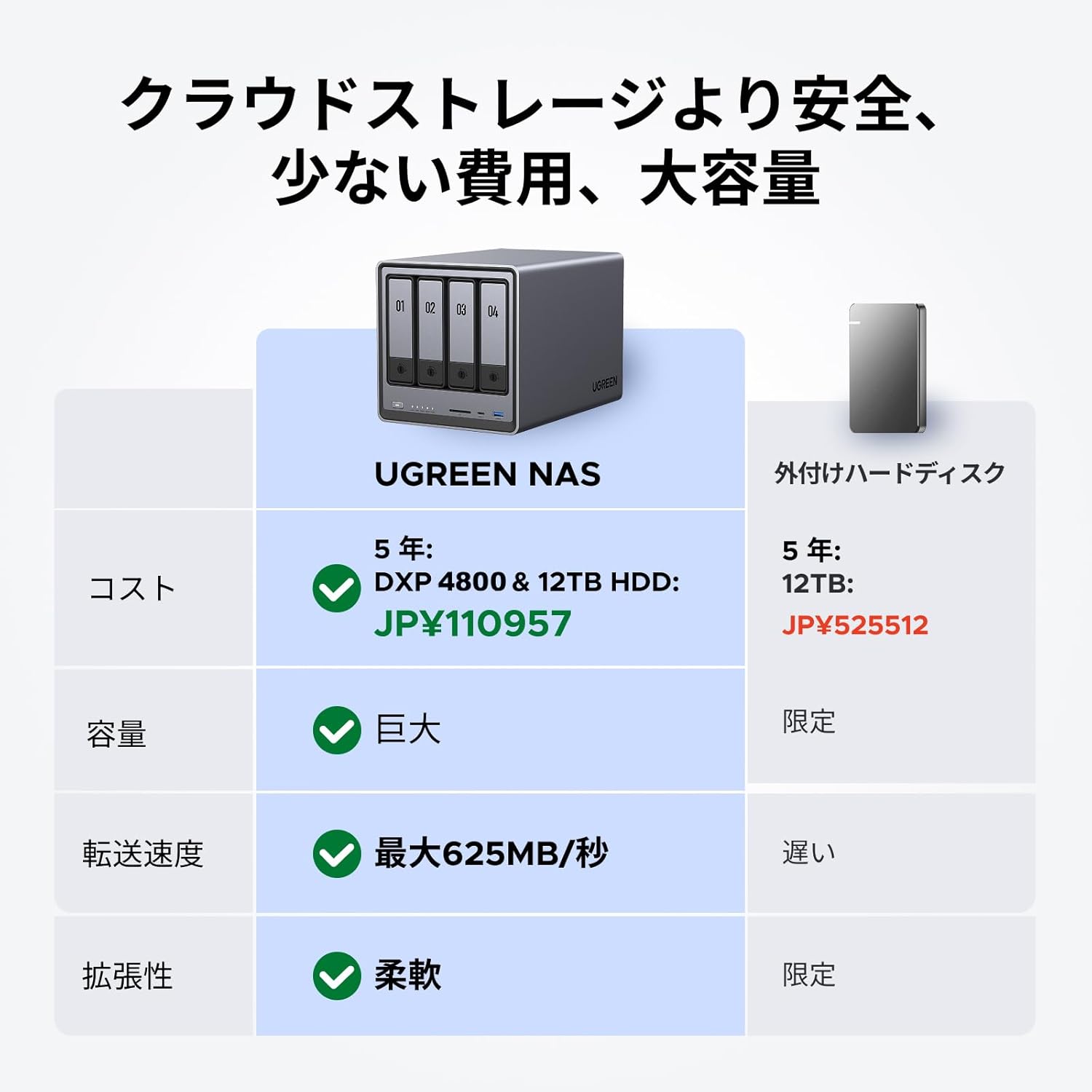 UGREEN NASync DXP4800のレンタル