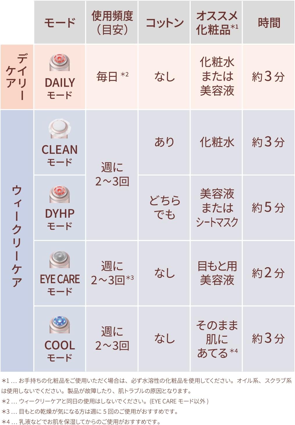 ヤーマン RF美顔器 フォトプラス シャイニー シャンパンピンクのレンタル