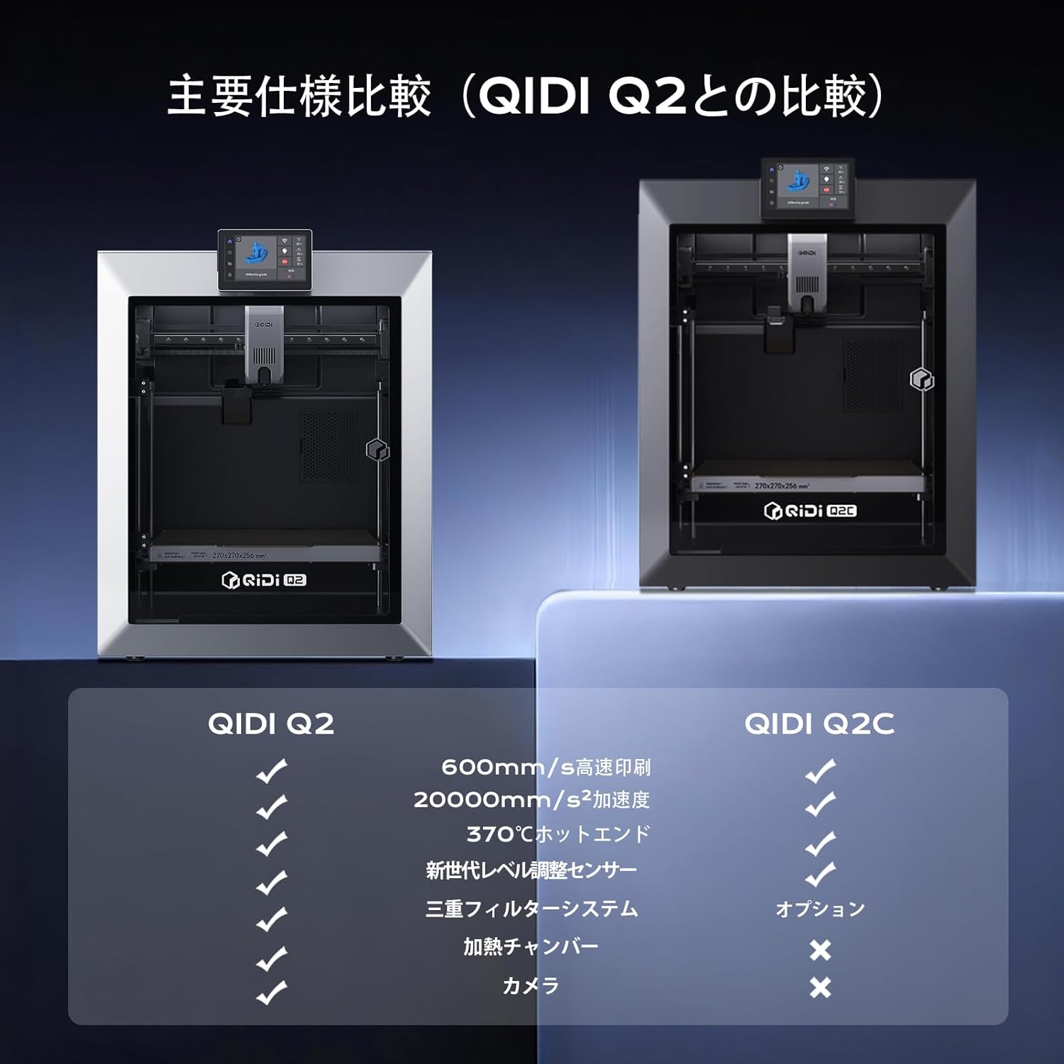 QIDI TECH 3Dプリンター Q2Cのレンタル