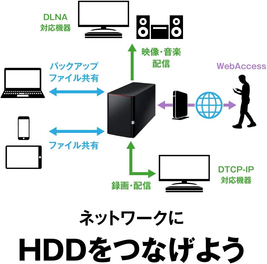 BUFFALO NAS RAID1対応モデルのレンタル