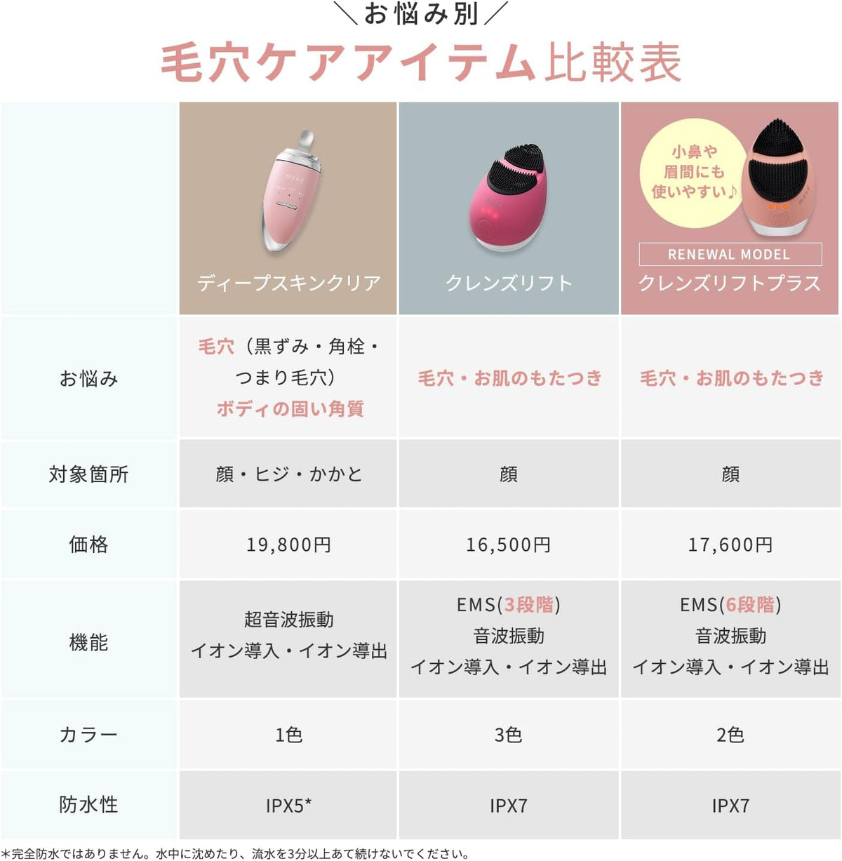 ヤーマン 美顔器 ミーゼ ディープスキンクリアのレンタル