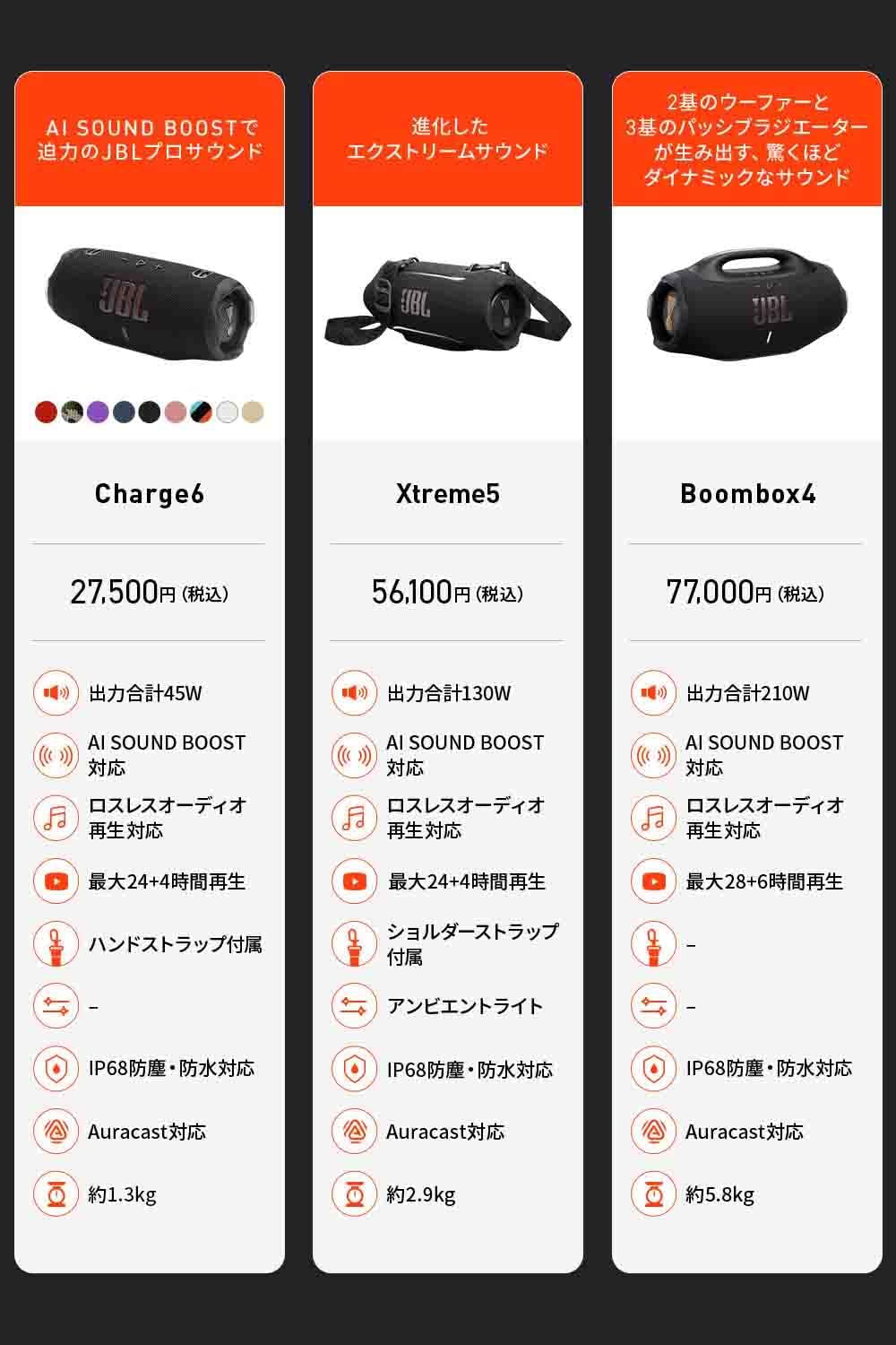 JBL Xtreme 5 スピーカーのレンタル