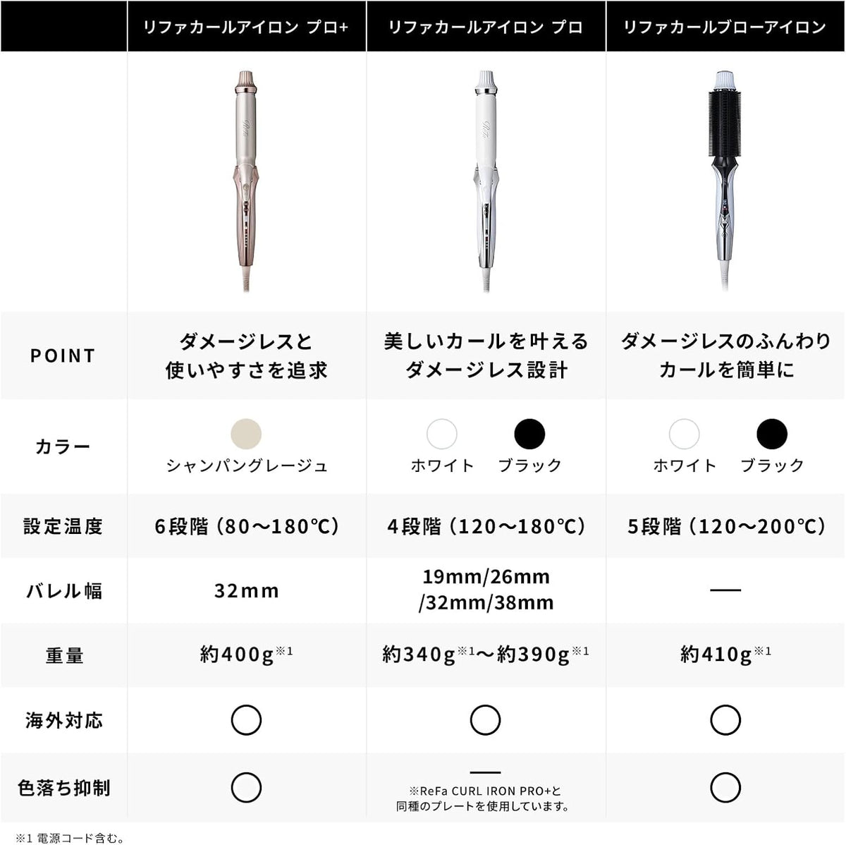 ReFa カールアイロンプロのレンタル