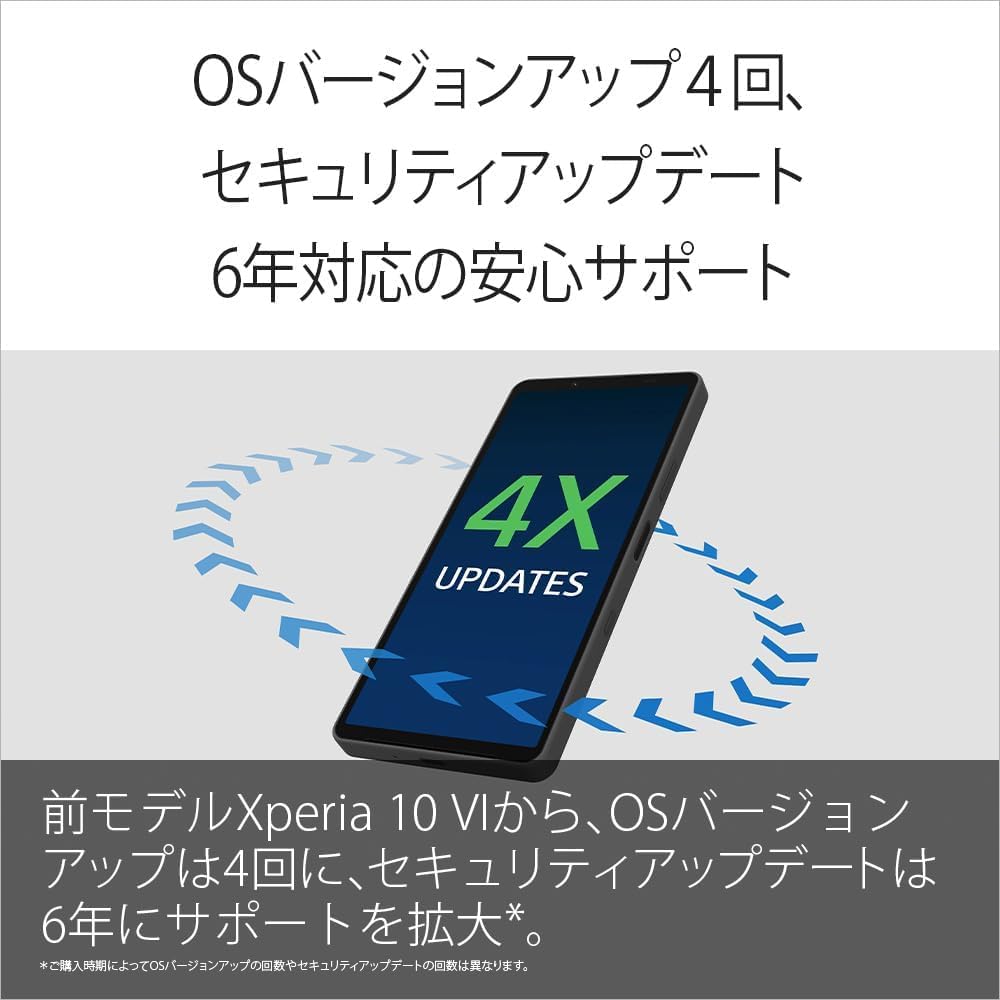 Xperia 10 VIIのレンタル