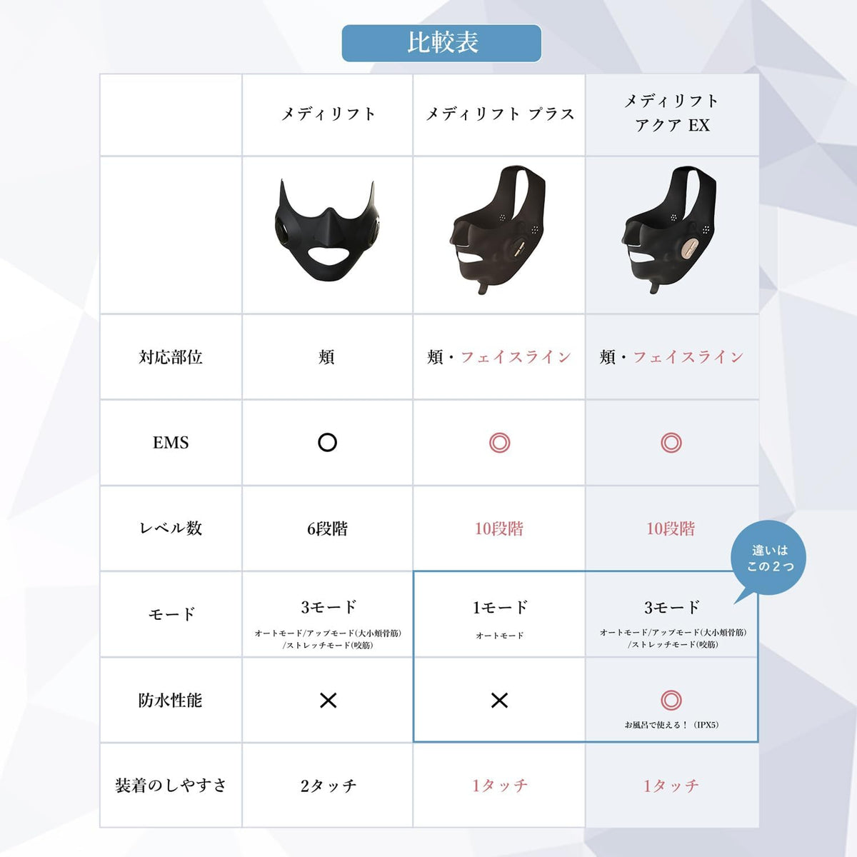 ヤーマン 美顔器 メディリフト アクア EXのレンタル