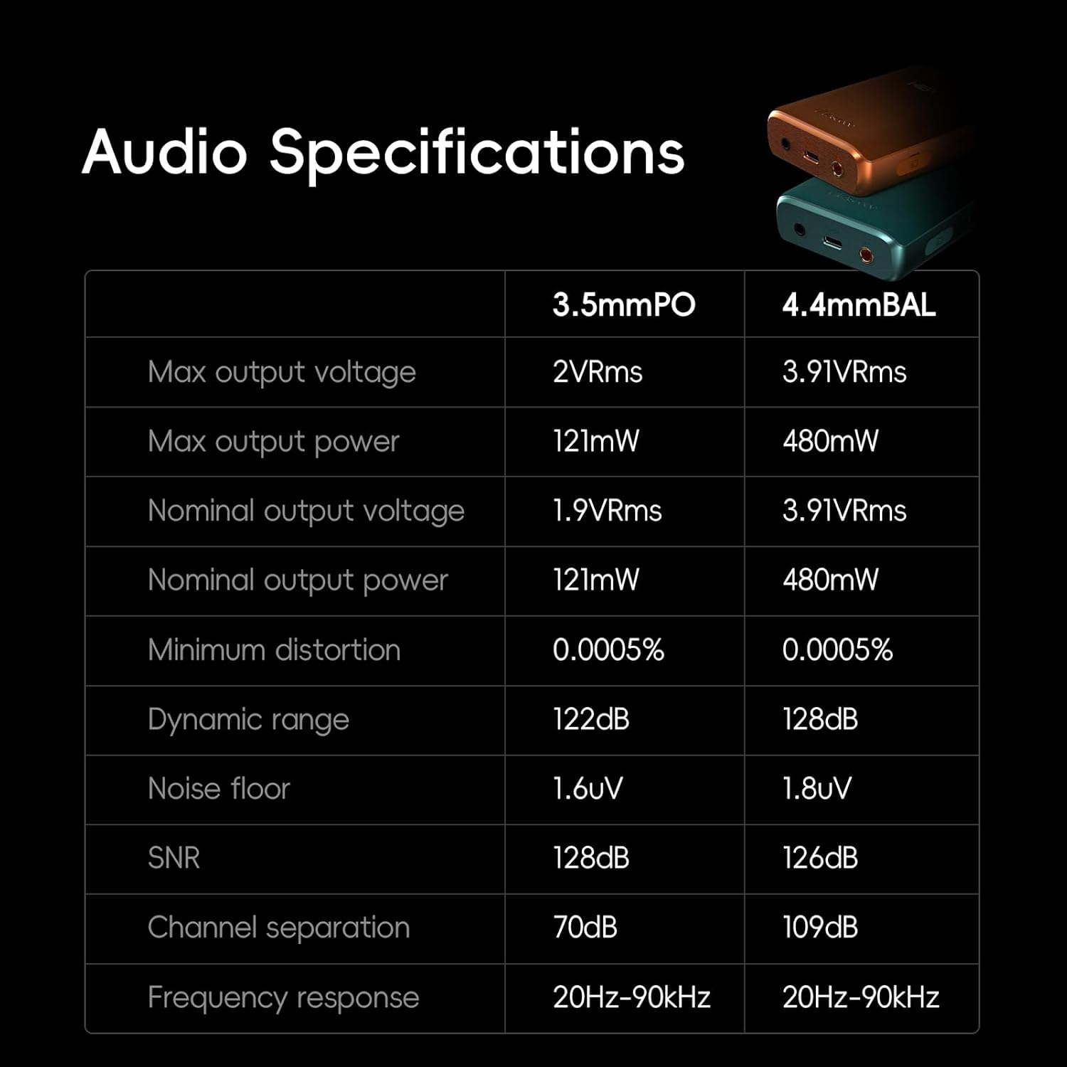 HiBy R3 PRO II HiFi MP3プレーヤー 音楽プレーヤーのレンタル