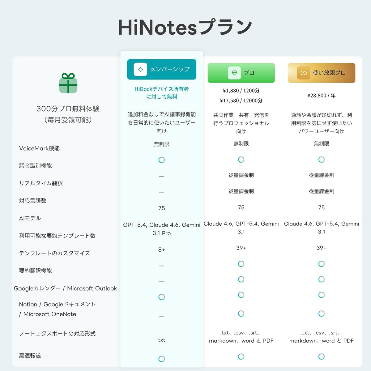 HiDock P1 AI ボイスレコーダーのレンタル